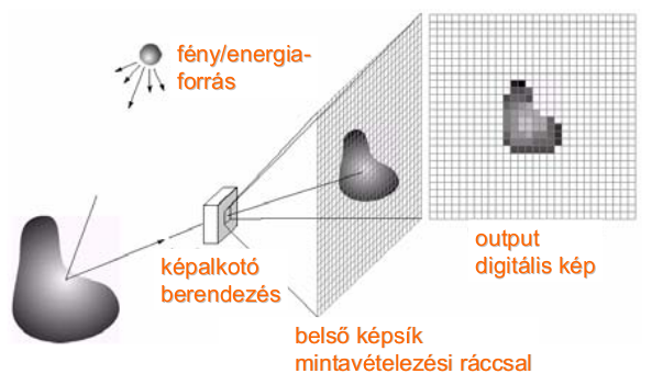 Képalkotás