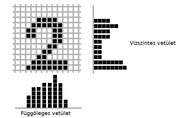 Vetületek